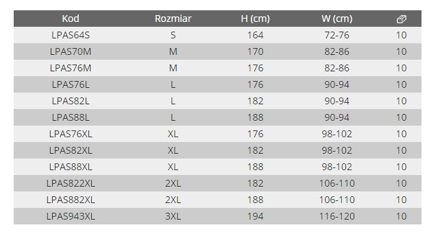 SPODNIE ROBOCZE LAHTI ALLTON roz.XXL (188/106-110)-23046
