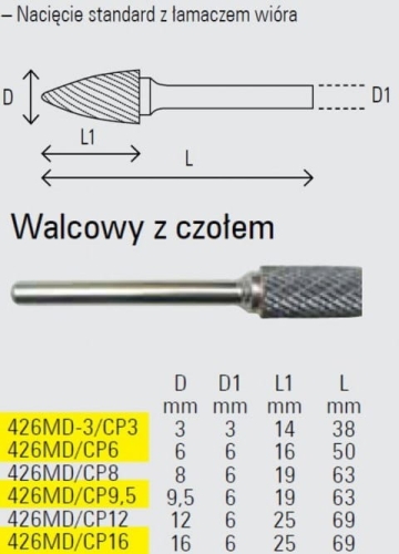 FREZ DO METALU WALCOWY 8X19MM BETA 426MD/CP8-27320