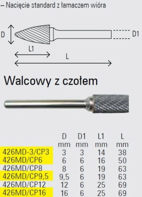 FREZ DO METALU WALCOWY 8X19MM BETA 426MD/CP8-27320