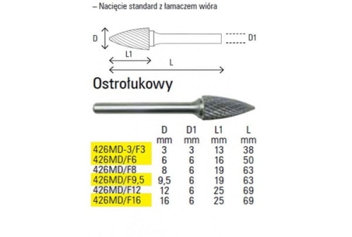 FREZ DO METALU WALCOWY 12X25MM BETA 426MD/F12-27303