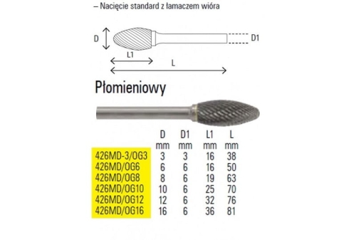 FREZ DO METALU WALCOWANY 10X25MM BETA 426MD/OG10-30717