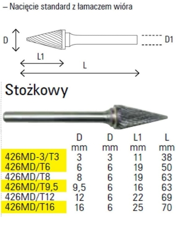 FREZ DO METALU WALCOWANY 9.5X16MM BETA 426MD/T9.5-30727
