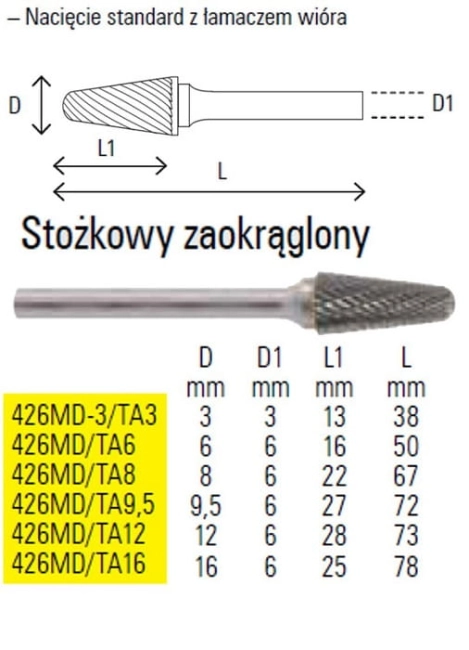 FREZ DO METALU WALCOWANY 9.5X27MM BETA 426MD/TA9.5-30744
