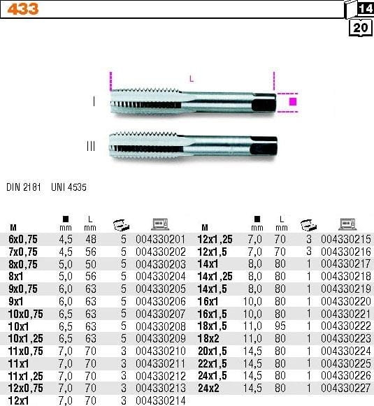 GWINTOWNIK DROBNOZWOJOWY M14X1,25 433/14X1,25-1795