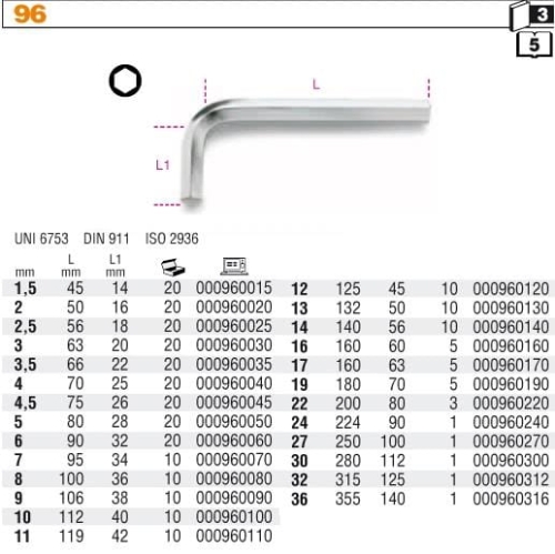 IMBUS 2MM BETA 96/2-4359