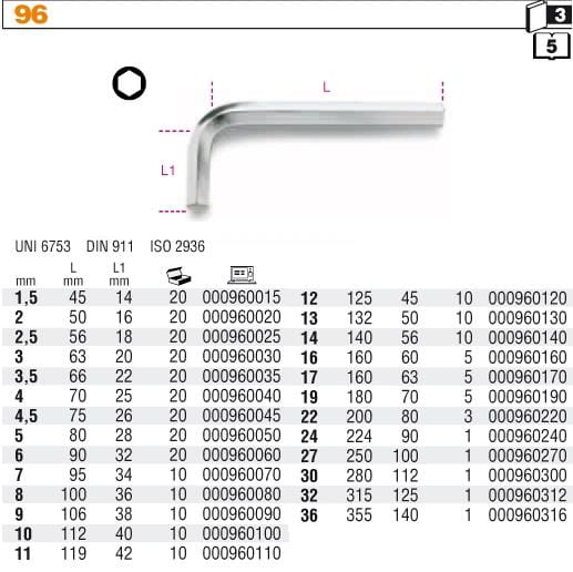 IMBUS 3MM BETA 96/3-2612