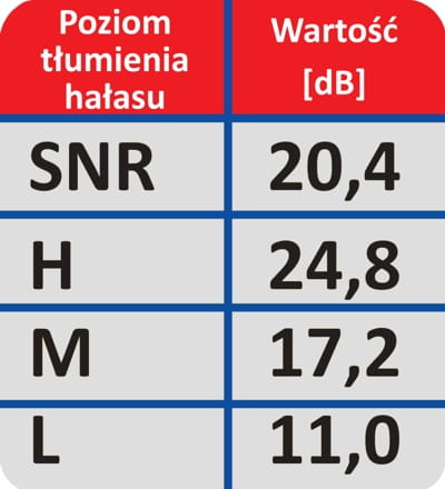 NAUSZNIKI ROBOCZE PRZECIWHAŁASOWE-28378