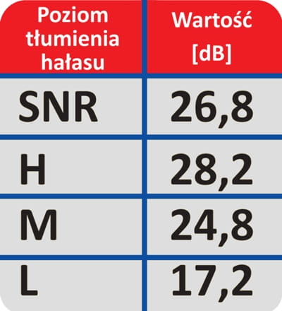 NAUSZNIKI ROBOCZE PRZECIWHAŁASOWE, ROZKŁADANE-28376