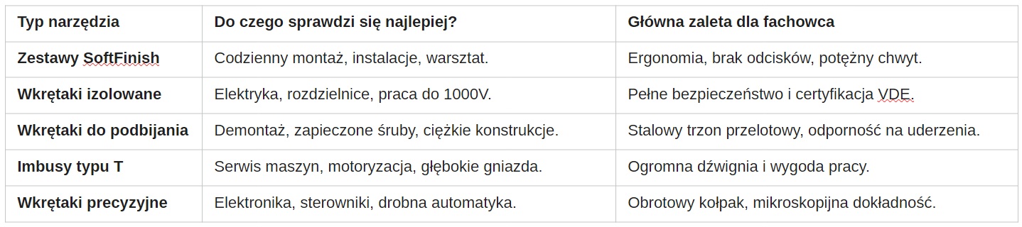 tabela-Wiha