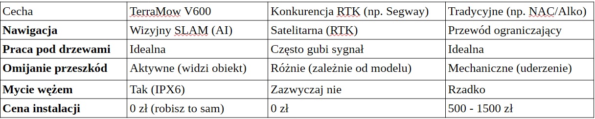 TABELA PORÓWNAWCZA